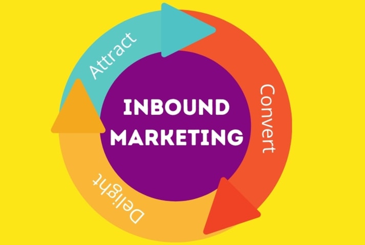 inbound marketing, outbound marketing, what is inbound marketing, inbound marketing agency, hubspot inbound marketing, marketing inbound, inbound vs outbound marketing