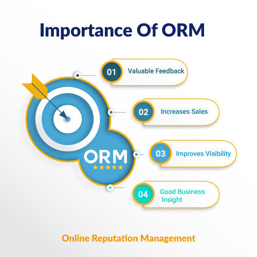 ORM, online reputation Marketing