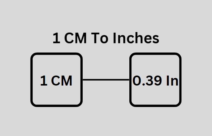 1 cm to inches, 1 cm to inches
