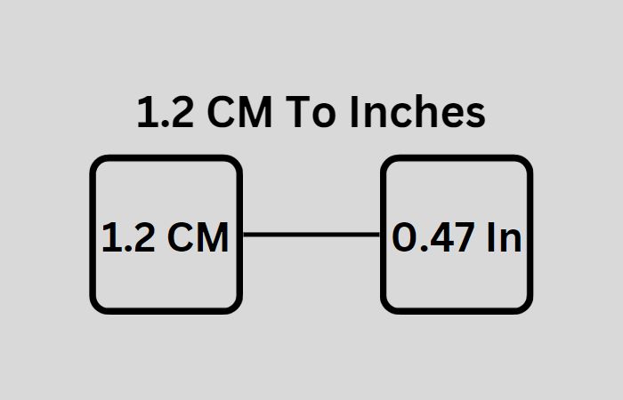 1.2 cm to inches, 1.2 cm to inch