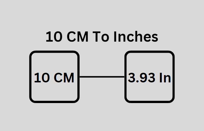 10 cm to inches, 10 cm in inches
