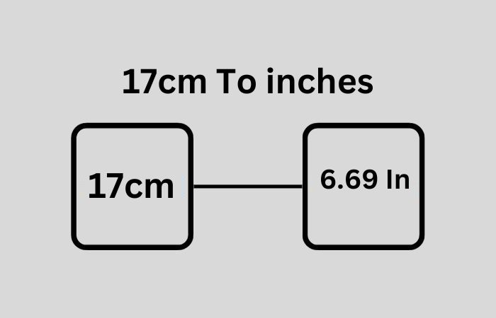 17cm to inches