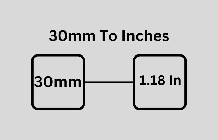 30mm to inches, 30 millimeters to inches