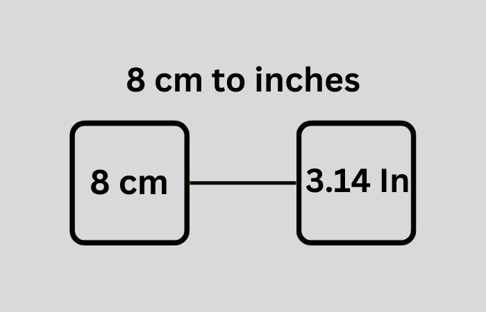 8cm in Inches