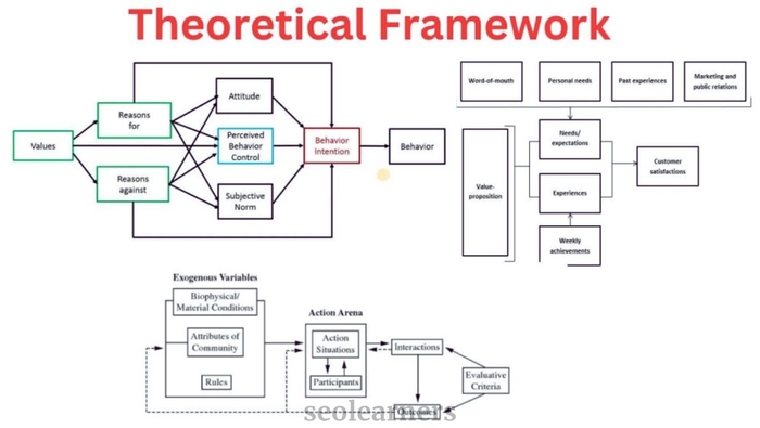 theoretical framework example